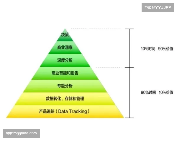 数据分析师成职场新宠 专业人才紧缺推动行业加速发展